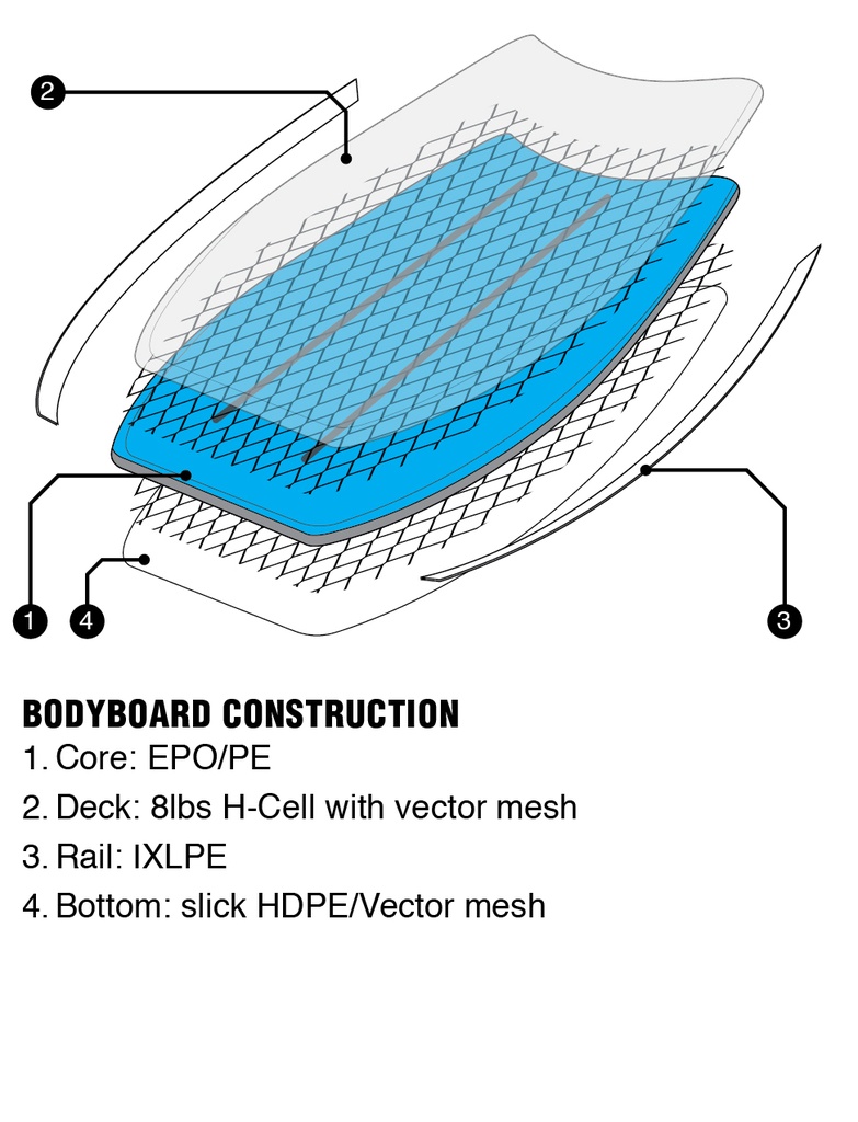 BZ REBOUND LA QUESADILLA 42" BODYBOARD